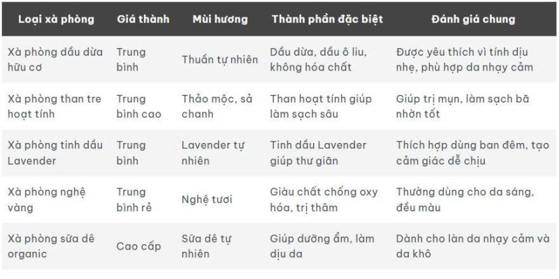 xà phòng handmade